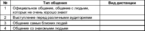 Ответ 1 социальная дистанция 2 публичная дистанция 3 интимная дистанция - фото 60