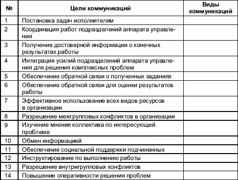 Ответ 1 1 6 711 12 1314 цели нисходящих коммуникаций 2 2 4 7 - фото 62