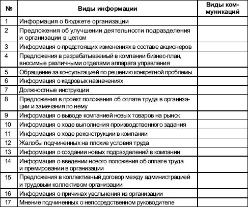 Ответ 1 13 6 7 911 131415 нисходящие коммуникации 2 2 5 810 - фото 63