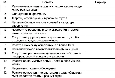 Ответ 1 112 культурные различия 2 2 5 811 личностный барьер 3 - фото 64