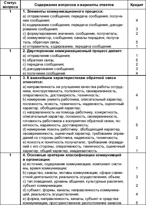 Организационное поведение Практикум - фото 67
