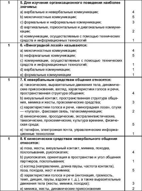 Организационное поведение Практикум - фото 68