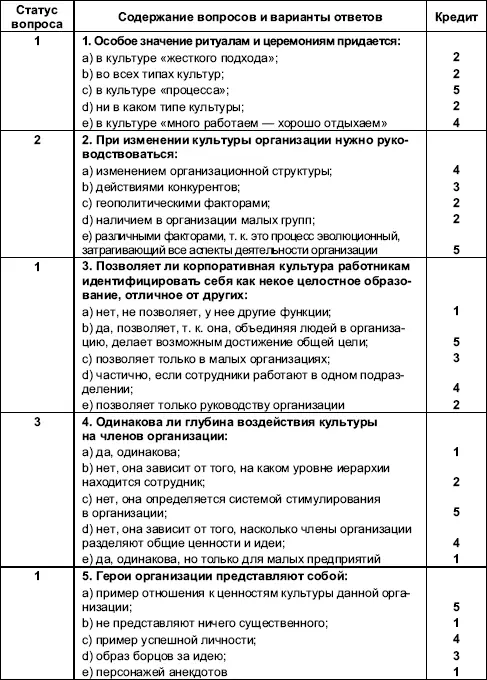 Глава 8 Изменения в организации Изменения неотъемлемая часть жизни любой - фото 72