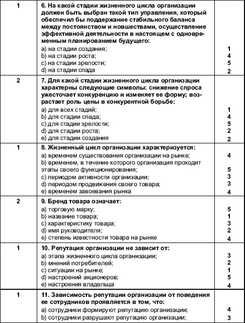 Глава 8 Изменения в организации Изменения неотъемлемая часть жизни любой - фото 73