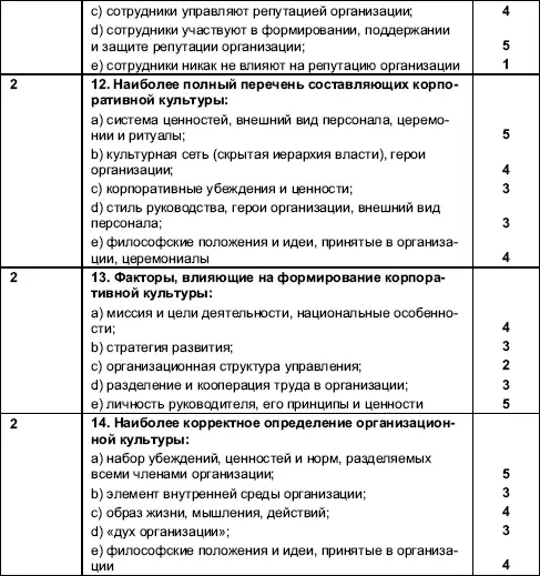 Глава 8 Изменения в организации Изменения неотъемлемая часть жизни любой - фото 74