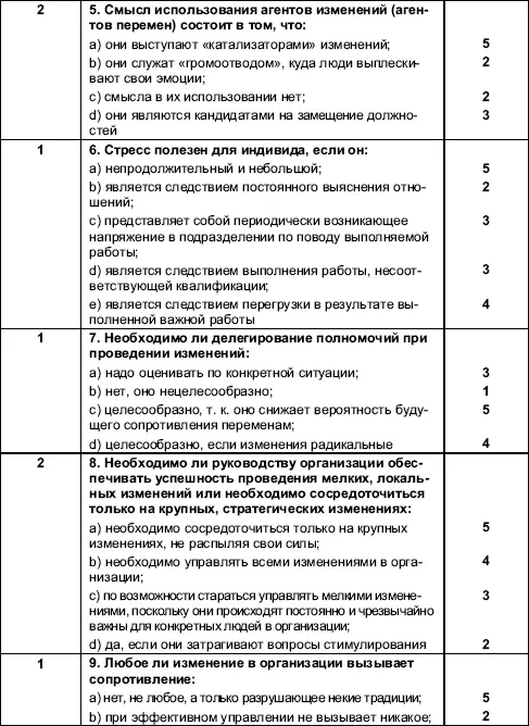 Организационное поведение Практикум - фото 77