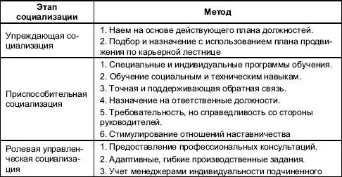 91 Разбор конкретной ситуации Орден любопытных 21 Цель Отработать - фото 80