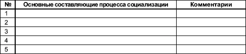 Таблица 93 Методы социализации 92 Практическое упражнение Социализация - фото 81