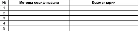 92 Практическое упражнение Социализация индивида в организации Цель - фото 82