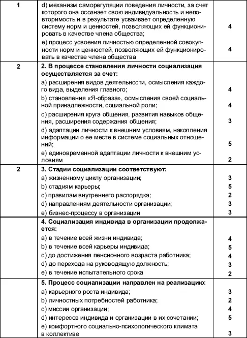Организационное поведение Практикум - фото 84