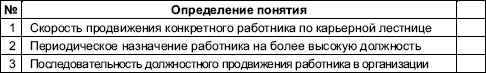 Ответ 3 2 102 Практическое упражнение Характеристики карьеры работника - фото 87