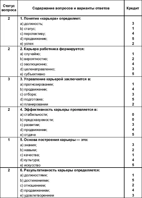 Организационное поведение Практикум - фото 93