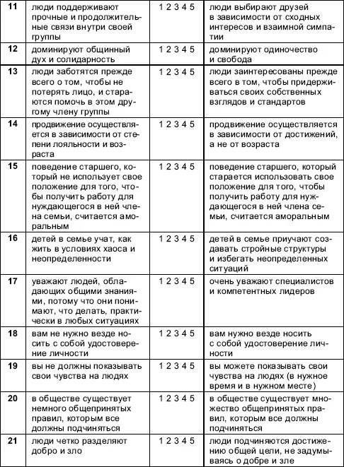 Группа характеристик 1620 служит для оценки степени избежания - фото 105