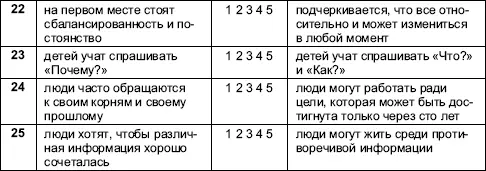 Группа характеристик 1620 служит для оценки степени избежания - фото 106