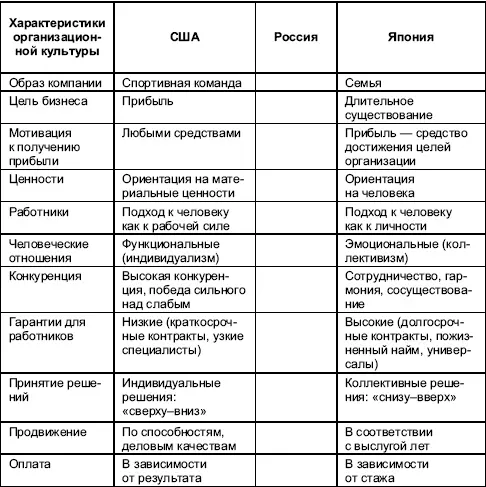 124 Практическое упражнение Культурный шок и культурная адаптация Цель - фото 107