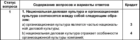 Организационное поведение Практикум - фото 109