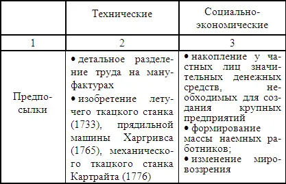 В целом промышленный переворот затронул 15 цикла Кондратьева 1790184050 гг - фото 28