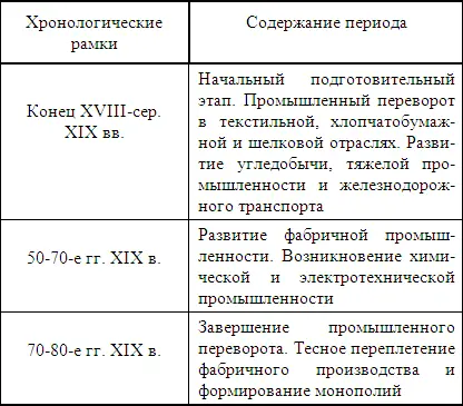 Экономическая отсталость Германии в первой половине XIX в привела к - фото 32