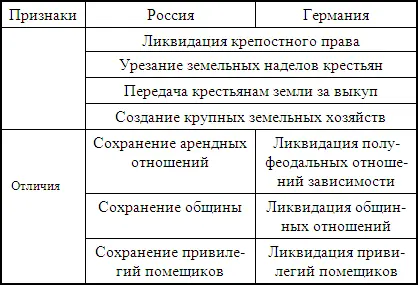 Начавшись с нововведений в решающей для аграрной России сфере государственной - фото 35