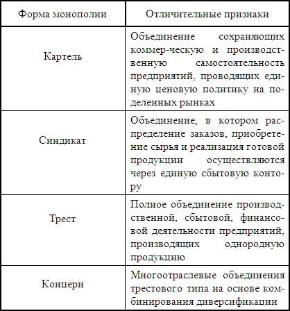 Технологической вершиной монополии стало массовое поточноконвейерное - фото 38