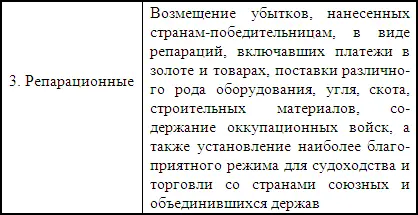 Позже сумма репараций была определена в размере 132 млрд марок Первые 20 - фото 40