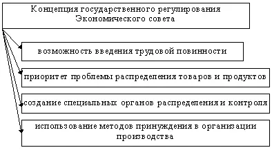 Практический опыт реализации мер дал результат прямо противоположный - фото 46