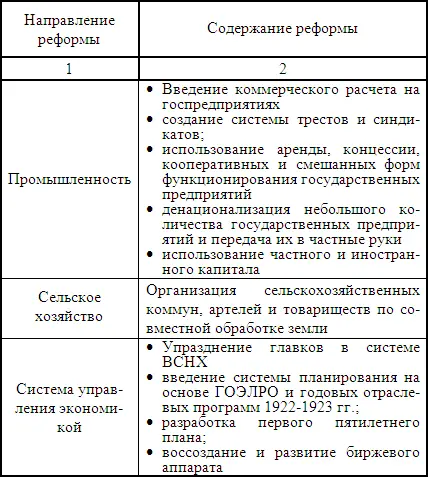 Несмотря на бурное развитие рыночных отношений в годы нэпа сохранялось жесткое - фото 47