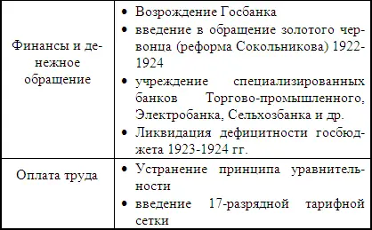 Несмотря на бурное развитие рыночных отношений в годы нэпа сохранялось жесткое - фото 48