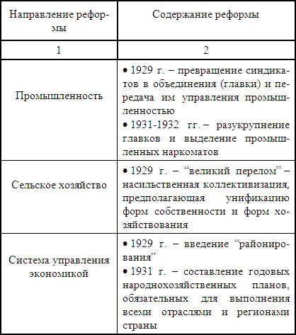 Важнейшая отличительная черта реформ 19291932 гг расхождение между формой и - фото 49