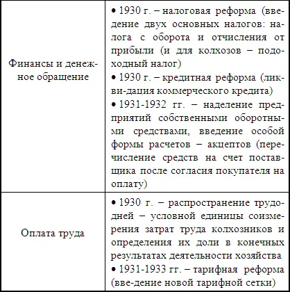 Важнейшая отличительная черта реформ 19291932 гг расхождение между формой и - фото 50