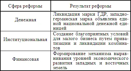 Шоковая терапия основанная на огромных инвестициях позволила в довольно - фото 75