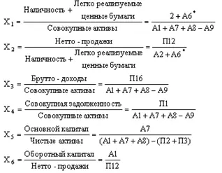 Оценочные показатели модели следующие у 2 0434 5 24Х1 О 0053Х2 - фото 3