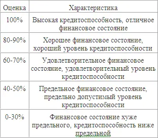 Кроме того следует принять во внимание что бухгалтерский баланс и показатели - фото 5
