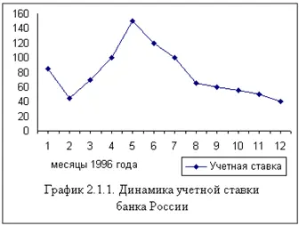 Снижением общего уровня процентных ставок на кредитном рынке не завися щий - фото 15
