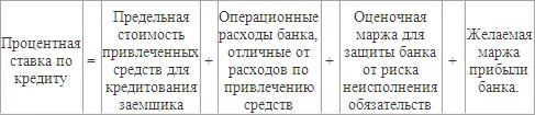 Каждый из указанных компонентов может быть выражен в форме годовых процентов - фото 19