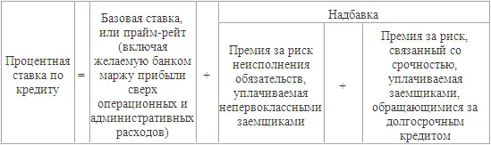 Опять же в нашем случае в качестве ставки праймрейт может выступать ставка - фото 20