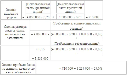 Если прибыль банка по данному кредиту до налогообложения однозначно перекрывает - фото 22