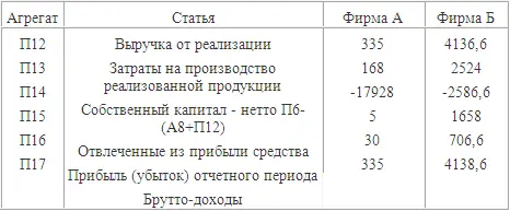 В целом можно сказать что полученные данные хорошо характеризуют вид - фото 27