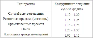 Кредиты на строительство должны быть обеспечены фондами на месте и иметь - фото 34