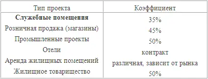 Основное правило банков в данном случае не полагаться на погашение кредитов - фото 35