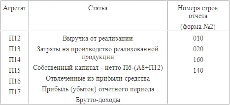 Приложение 2 Коэффициенты финансового левереджа Коэффициенты эффективности - фото 37