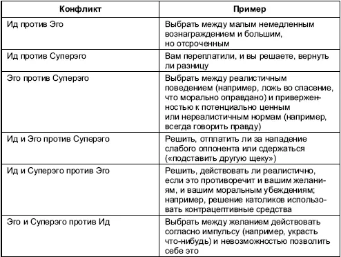 Катексис Психоанализ рассматривается как динамический психологический подход - фото 3