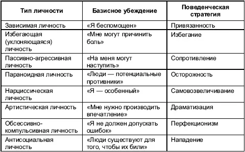 Теория когнитивной терапии В терапевтическом изменении взаимодействуют - фото 5
