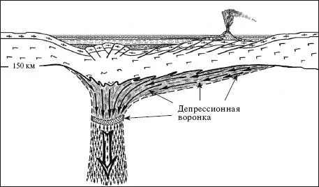 Рис 12 Образование зоны заглатывания и появление юного моря плитой - фото 14