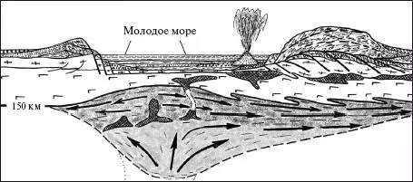 Рис 14 Этапы обратного хода Вулканчик нарисованный на последней картинке - фото 18