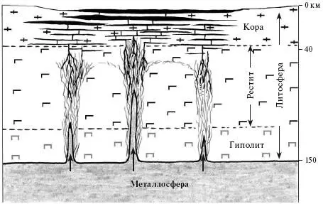 Рис 19 Интерметаллические клинья образующие в литосфере факелы - фото 25
