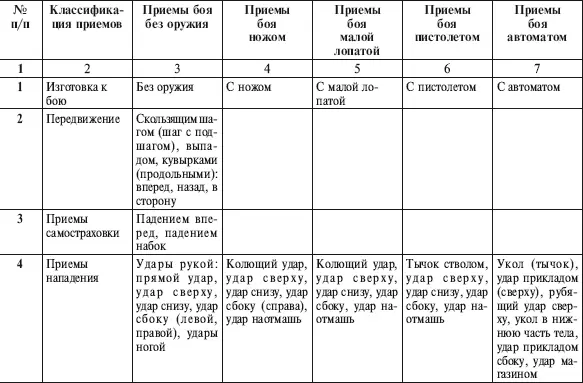 Программой по физической подготовке предусмотрено изучение предлагаемого - фото 11