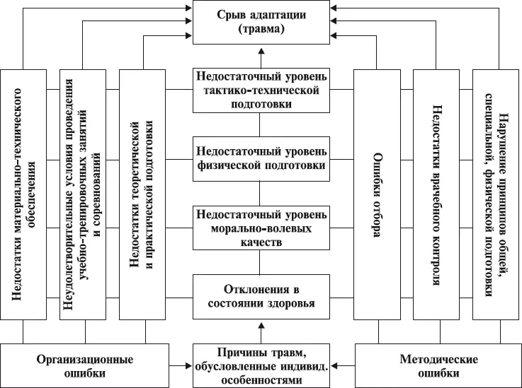 ПОРЯДОК УСЛОВИЙ ПРОВЕРКИ И ОЦЕНКИ ПРИЕМОВ РУКОПАШНОГО БОЯ При проверке - фото 15