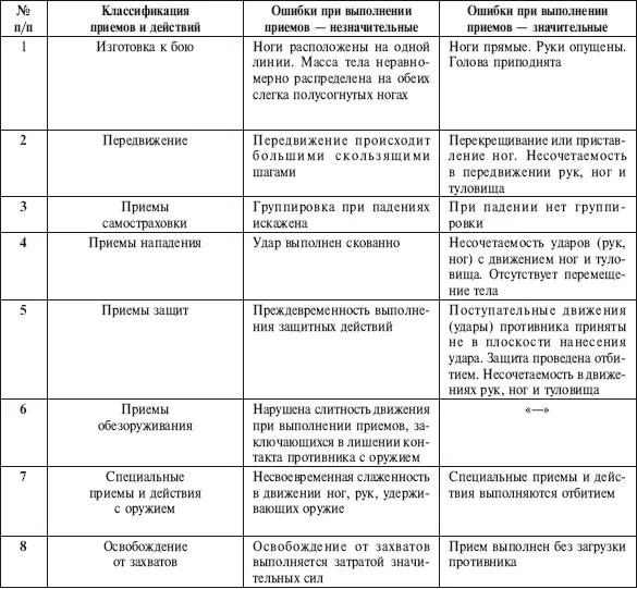 ОБОРУДОВАНИЕ МЕСТ ЗАНЯТИЙ ПО РУКОПАШНОМУ БОЮ Учебные места занятий должны - фото 16