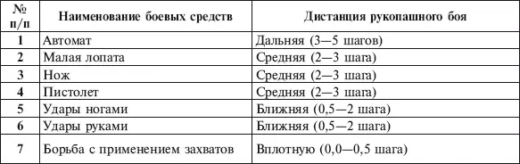 ГЛАВА 10 ПСИХОЛОГИЧЕСКАЯ ПОДГОТОВКА Психологическая подготовленность это - фото 104